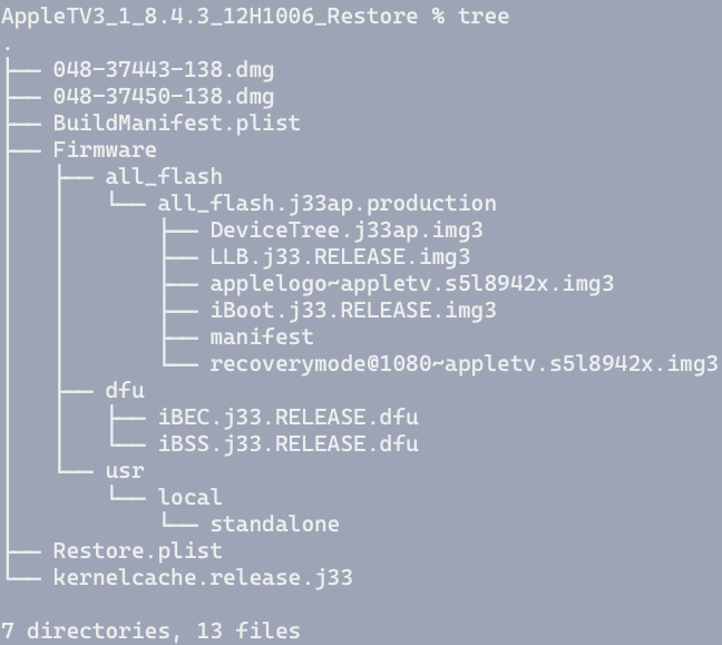 ipsw tree